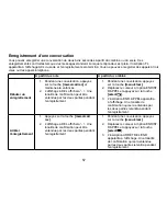 Предварительный просмотр 58 страницы Uniden DCT738 Series Manual D'Utilisation