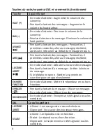 Предварительный просмотр 6 страницы Uniden DECT1480 Manuel Du Propriétaire