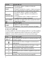 Предварительный просмотр 8 страницы Uniden DECT1480 Manuel Du Propriétaire