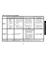 Preview for 33 page of Uniden DECT2088 - DECT 2088 Cordless Phone Base... Manuel Du Propriétaire