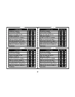 Preview for 68 page of Uniden DECT2088 - DECT 2088 Cordless Phone Base... Manuel Du Propriétaire