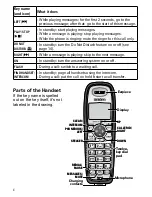 Preview for 6 page of Uniden DECT2180 User Manual