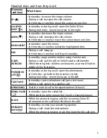 Preview for 7 page of Uniden DECT2180 User Manual