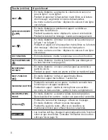 Предварительный просмотр 10 страницы Uniden DECT4086 Manual D'Utilisation