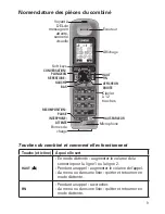 Preview for 11 page of Uniden DECT4086 Manual D'Utilisation