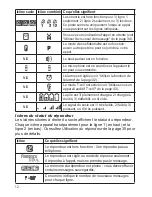 Предварительный просмотр 14 страницы Uniden DECT4086 Manual D'Utilisation