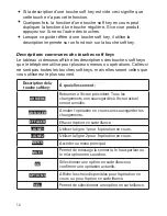 Предварительный просмотр 16 страницы Uniden DECT4086 Manual D'Utilisation