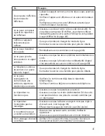 Preview for 43 page of Uniden DECT4086 Manual D'Utilisation