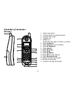 Preview for 6 page of Uniden EXI4560 - EXI 4560 Cordless Phone Manual Del Usuario