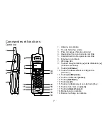 Preview for 7 page of Uniden EXI5660 - EXI 5660 Cordless Phone Manual D'Utilisation