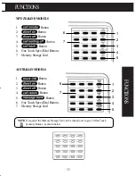 Preview for 11 page of Uniden FP102 Operating Manual