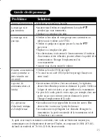 Preview for 16 page of Uniden FRS500 Manuel Du Propriétaire