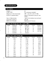 Preview for 17 page of Uniden FRS500 Manuel Du Propriétaire