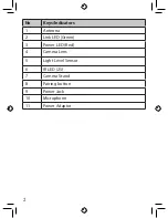 Preview for 2 page of Uniden G17xx Series Instructions Manual