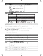 Preview for 8 page of Uniden LRD950 Detailed User'S Manual