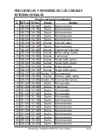 Предварительный просмотр 25 страницы Uniden MHS050-2 Manuel Del Usuario