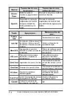 Preview for 8 page of Uniden MHS125 Manuel Du Propriétaire