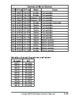 Preview for 33 page of Uniden MHS125 Owner'S Manual