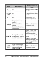 Preview for 10 page of Uniden MHS126 Manuel Du Propriétaire