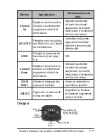 Preview for 11 page of Uniden MHS126 Manuel Du Propriétaire