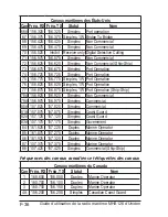 Предварительный просмотр 40 страницы Uniden MHS126 Manuel Du Propriétaire