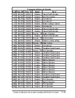 Предварительный просмотр 41 страницы Uniden MHS126 Manuel Du Propriétaire