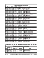 Предварительный просмотр 42 страницы Uniden MHS126 Manuel Du Propriétaire