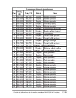 Предварительный просмотр 43 страницы Uniden MHS126 Manuel Du Propriétaire