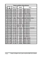 Предварительный просмотр 44 страницы Uniden MHS126 Manuel Du Propriétaire