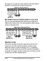 Предварительный просмотр 18 страницы Uniden MHS126 Owner'S Manual