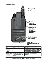 Preview for 9 page of Uniden MHS450 Manual Del Usuario