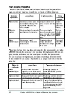 Preview for 12 page of Uniden MHS550 Manual Del Usuario