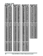 Preview for 56 page of Uniden MHS550 Manual Del Usuario