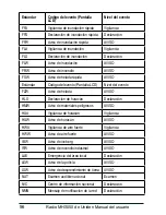 Preview for 58 page of Uniden MHS550 Manual Del Usuario