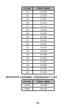 Preview for 26 page of Uniden PRO538HHFM Manual