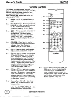 Preview for 10 page of Uniden SUPRA Owner'S Manual