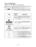 Preview for 8 page of Uniden TCX 805 Guide D'Installation