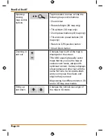 Preview for 24 page of Uniden TRAX350 Owner'S Manual