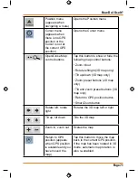 Preview for 71 page of Uniden TRAX350 Owner'S Manual