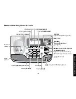 Preview for 19 page of Uniden TRU9585 - TRU 9585 Cordless Phone Manual D'Utilisation