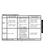 Preview for 31 page of Uniden TRU9585 - TRU 9585 Cordless Phone Manual D'Utilisation