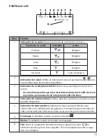 Preview for 13 page of Uniden UDR444 Manual Del Usuario