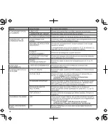 Предварительный просмотр 18 страницы Uniden UDS655 Manuel Du Propriétaire