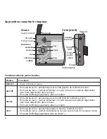 Preview for 8 page of Uniden UDW-10003 Manual D'Utilisation