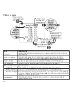 Preview for 10 page of Uniden UDW-10003 Manual D'Utilisation