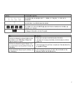 Предварительный просмотр 7 страницы Uniden UDW20553 Manual D'Utilisation