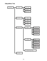 Предварительный просмотр 77 страницы Uniden UIP300 Administrator'S Manual