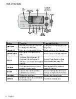 Preview for 8 page of Uniden UM415BK Owner'S Manual