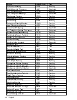 Preview for 48 page of Uniden UM415BK Owner'S Manual