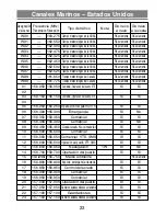 Предварительный просмотр 25 страницы Uniden VOYAGER - VHF Manual Del Usuario